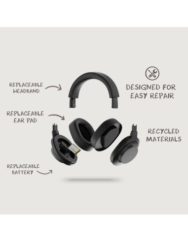 Cuffie wireless riciclate e riparabili Irvine RCS