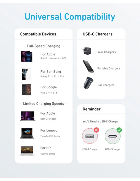 Cavo 60W Anker da 1,8 m da type C a type C