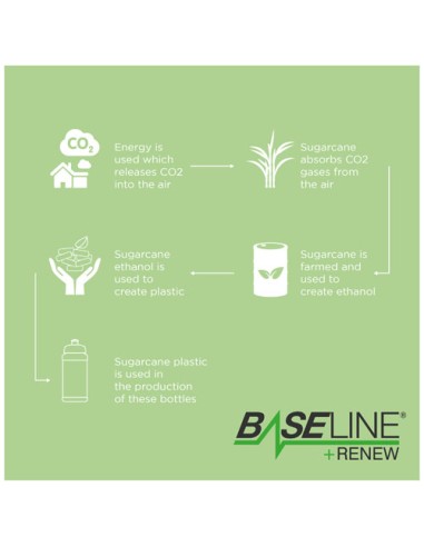 Borraccia sportiva da 500 ml Baseline® Plus Renew