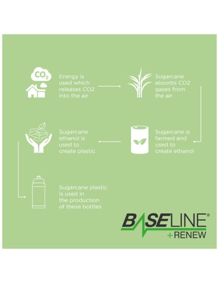 Borraccia sportiva da 500 ml Baseline® Plus Renew